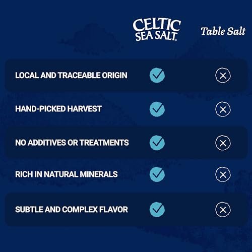 Celtic Sea Salt Feines Meersalz – Unraffiniertes Mineraliensalz, nachhaltig geerntet, GMP-zertifiziert, laborgeprüft – zum Backen, Kochen, für die Flüssigkeitszufuhr und den täglichen Gebrauch – 1 Pfund wiederverschließbarer Beutel