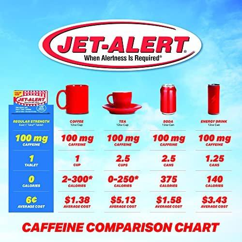 Jet-Alert 100 mg Koffeintabletten, 120 Stück – Wachmacher für mehr Energie
