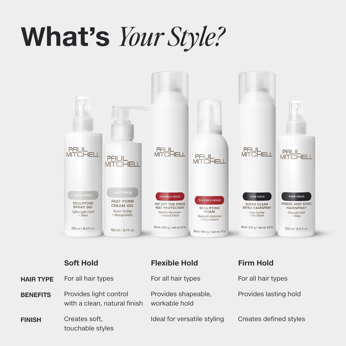 Paul Mitchell Hair Sculpting Lotion – Flexibler Halt + Glanz für alle Haartypen, 250 ml
