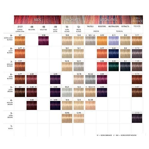 Schwarzkopf Professional Igora Royal Permanente Haarfarbe 4-88 Mittelbraun Rot Extra 60g