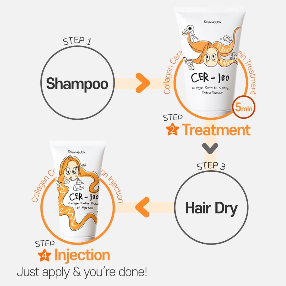 Elizavecca cer-100 Collagen Coating Hair Protein Treatment 100ml – Intensive Haarkur für geschädigtes Haar