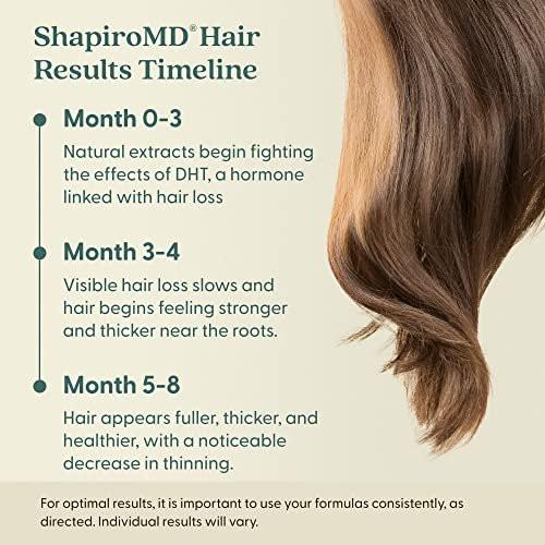 Shapiro MD Haarausfall Experten Leave-in Conditioner – DHT-blockierende vegane Formel für dünner werdendes Haar, entwickelt von Dermatologen – für gesünderes, volleres und dichteres Haar – 1 Monatsvorrat