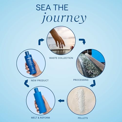 Aquage Color Protecting Shampoo 8 Fl Oz – Farbschutz-Shampoo für coloriertes Haar