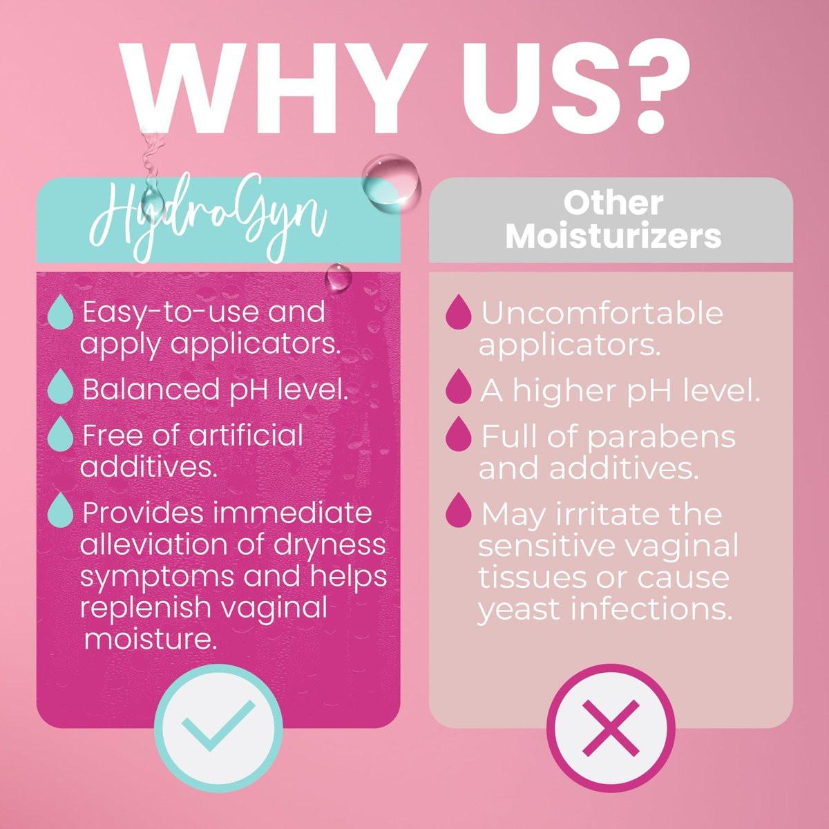 Hydro GYN Vaginalfeuchtigkeitscreme | Lang anhaltend bei vaginaler Trockenheit & Reizung | Hyaluronsäure & Vitamin E | Hormonfreie Intimpflege | Prä- und postmenopausal | 3 Fertigapplikatoren