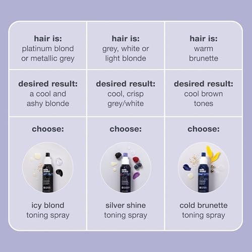 milk_shake Silver Shine Toning Spray – Platinhaar Violett Pigment Spray | Neutralisiert unerwünschte Gelb-/Goldtöne | Stärkt und spendet Feuchtigkeit | 100 ml