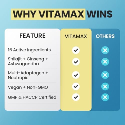 Vitamax Reines Himalaya-Shilajit-Präparat mit Ashwagandha, Seemoos, Rhodiola Rosea und Ginkgo Biloba – Fulvinsäure- und Spurenemineral-Kapseln für Männer und Frauen – Hergestellt in den USA