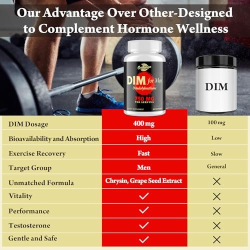 Orinthalixium DIM für Männer 750 mg – Hormonbalance, Östrogenunterstützung, Entgiftung, Vitalität & Fitness – mit Chrysin & Schwarzem Pfefferextrakt, 60 Kapseln