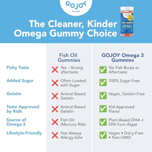 GOJOY Kids Omega 3 DHA Gummis – Kein Fischgeschmack, kein Zucker – Pflanzliches Omega-3 aus Algen – Vegan, sauberes DHA für Kleinkinder, Kinder ab 3 Jahren – 60 Gummis