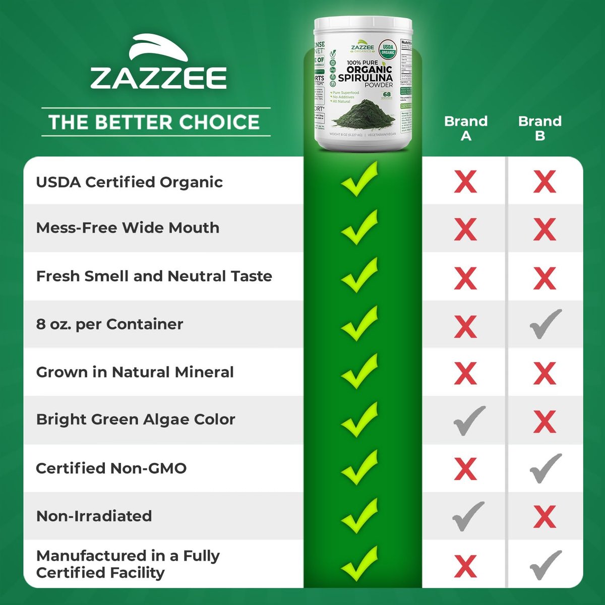 Zazzee USDA Bio Spirulina Pulver, 227 g, 68 Portionen, zertifiziert koscher, 100% rein, nicht bestrahlt, unkompliziertes Weithalsgefäß, frischer Geruch und neutraler Geschmack, nicht gentechnisch verändert, hergestellt in den USA