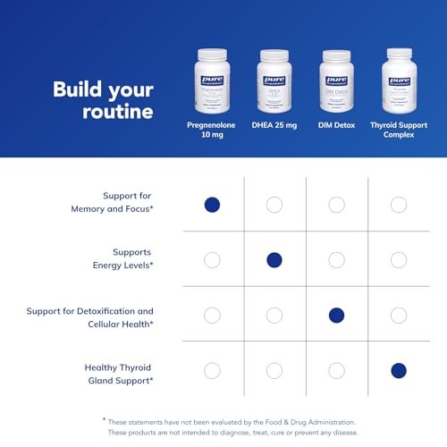 Pure Encapsulations Pregnenolon 10 mg – Unterstützt Gedächtnis & Hormonbalance* – Hormonvorläufer – Glutenfrei & Nicht-GVO – 60 Kapseln