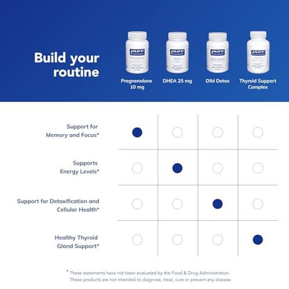 Pure Encapsulations Pregnenolon 10 mg – Unterstützt Gedächtnis & Hormonbalance* – Hormonvorläufer – Glutenfrei & Nicht-GVO – 60 Kapseln