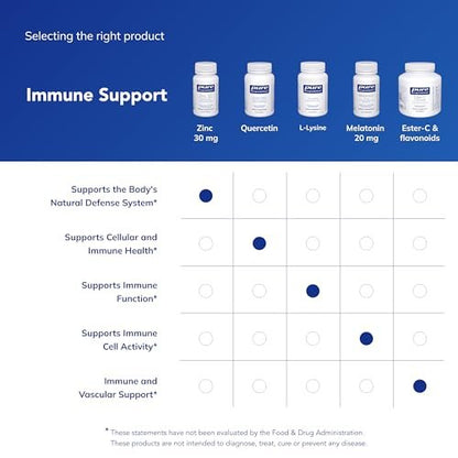 Pure Encapsulations Zink 30 mg – Immunsystem, Wachstum & Wundheilung mit Zinkpicolinat – 60 Kapseln