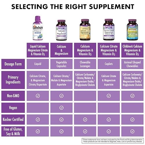 Bluebonnet Liquid Calcium Citrate Magnesium Citrate mit Vitamin D3 – 16 Fl Oz, Himbeergeschmack, für die Knochengesundheit, glutenfrei, sojafrei, milchfrei, koscher