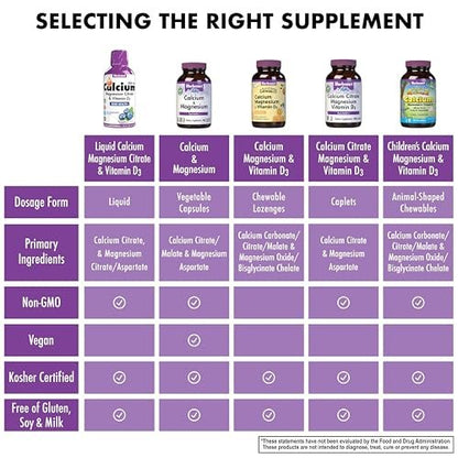 Bluebonnet Liquid Calcium Citrate Magnesium Citrate mit Vitamin D3 – 16 Fl Oz, Himbeergeschmack, für die Knochengesundheit, glutenfrei, sojafrei, milchfrei, koscher