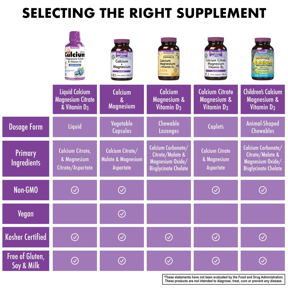 Bluebonnet Nutrition Flüssiges Calciumcitrat mit Magnesiumcitrat und Vitamin D3 – 473 ml Erdbeergeschmack, glutenfrei, sojafrei, milchfrei, koscher, 32 Portionen