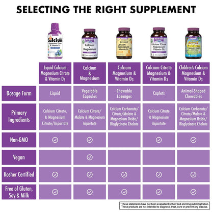 Bluebonnet Nutrition Flüssiges Calciumcitrat mit Magnesiumcitrat und Vitamin D3 – 473 ml Erdbeergeschmack, glutenfrei, sojafrei, milchfrei, koscher, 32 Portionen