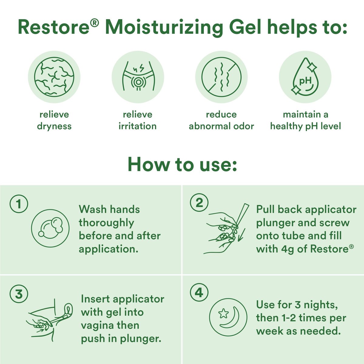 Good Clean Love Restore Feuchtigkeitsgel für die Vagina, pH-ausgeglichen, wasserbasiert mit Aloe Vera & Milchsäure, lindert Trockenheit, Unbehagen & Geruch für Frauen, 60 ml