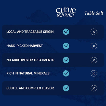 Celtic Sea Salt Feines Meersalz – Unraffiniertes Mineraliensalz, nachhaltig geerntet, GMP-zertifiziert, laborgeprüft – zum Backen, Kochen, für die Flüssigkeitszufuhr und den täglichen Gebrauch – 1 Pfund wiederverschließbarer Beutel