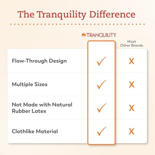 Tranquility TopLiner® Saugkissen für Stuhlinkontinenz – Konturform (54 x 34 cm) – 12 Stück