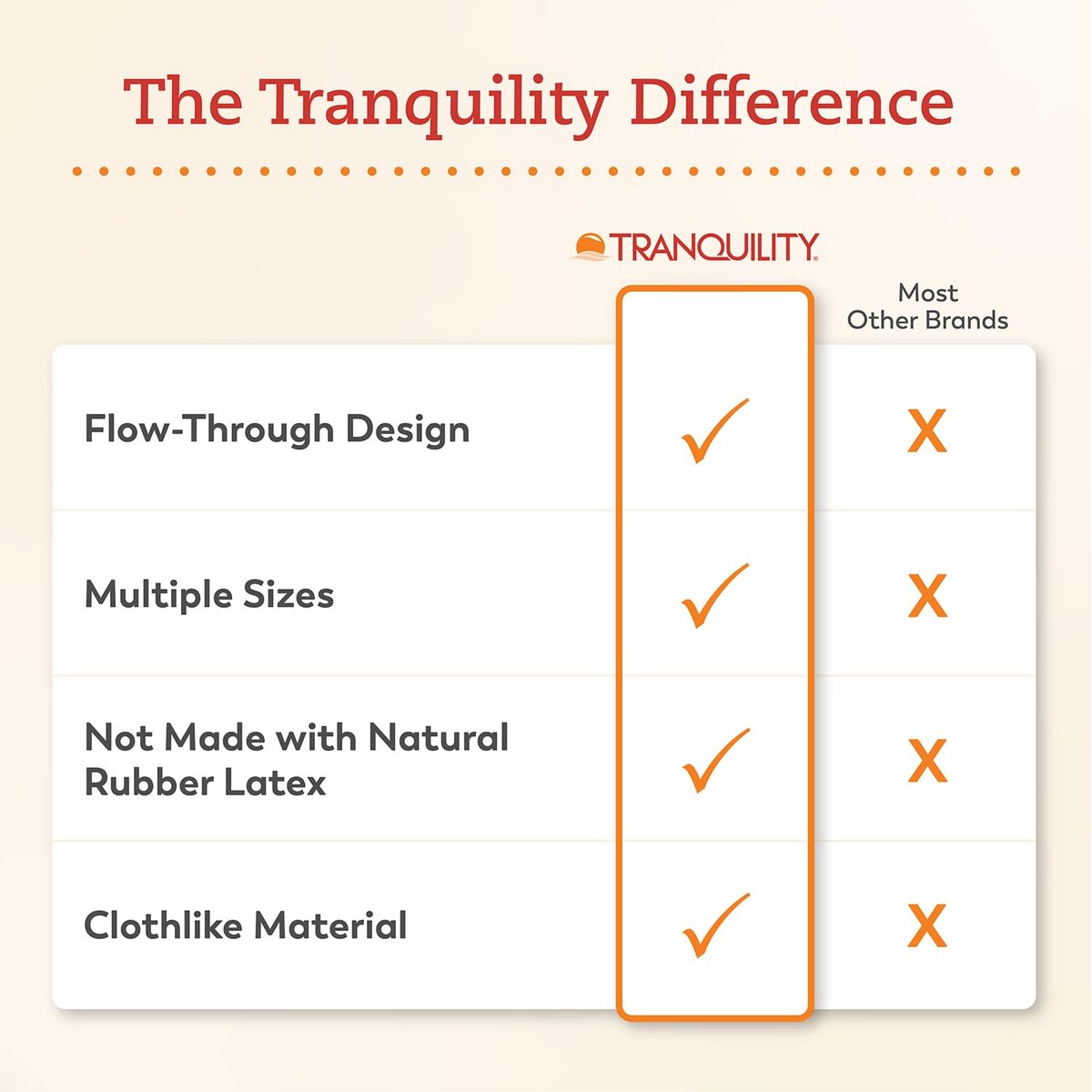 Tranquility TopLiner® Saugkissen für Stuhlinkontinenz – Konturform (54 x 34 cm) – 12 Stück