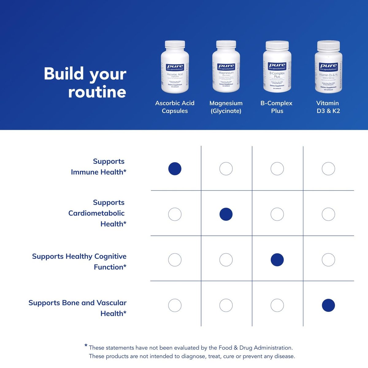 Pure Encapsulations Ascorbic Acid Kapseln - 1.000 mg Vitamin C - Antioxidans & Immununterstützung - Hochdosiertes Vitamin C - Vegan & Non-GMO - 90 Kapseln