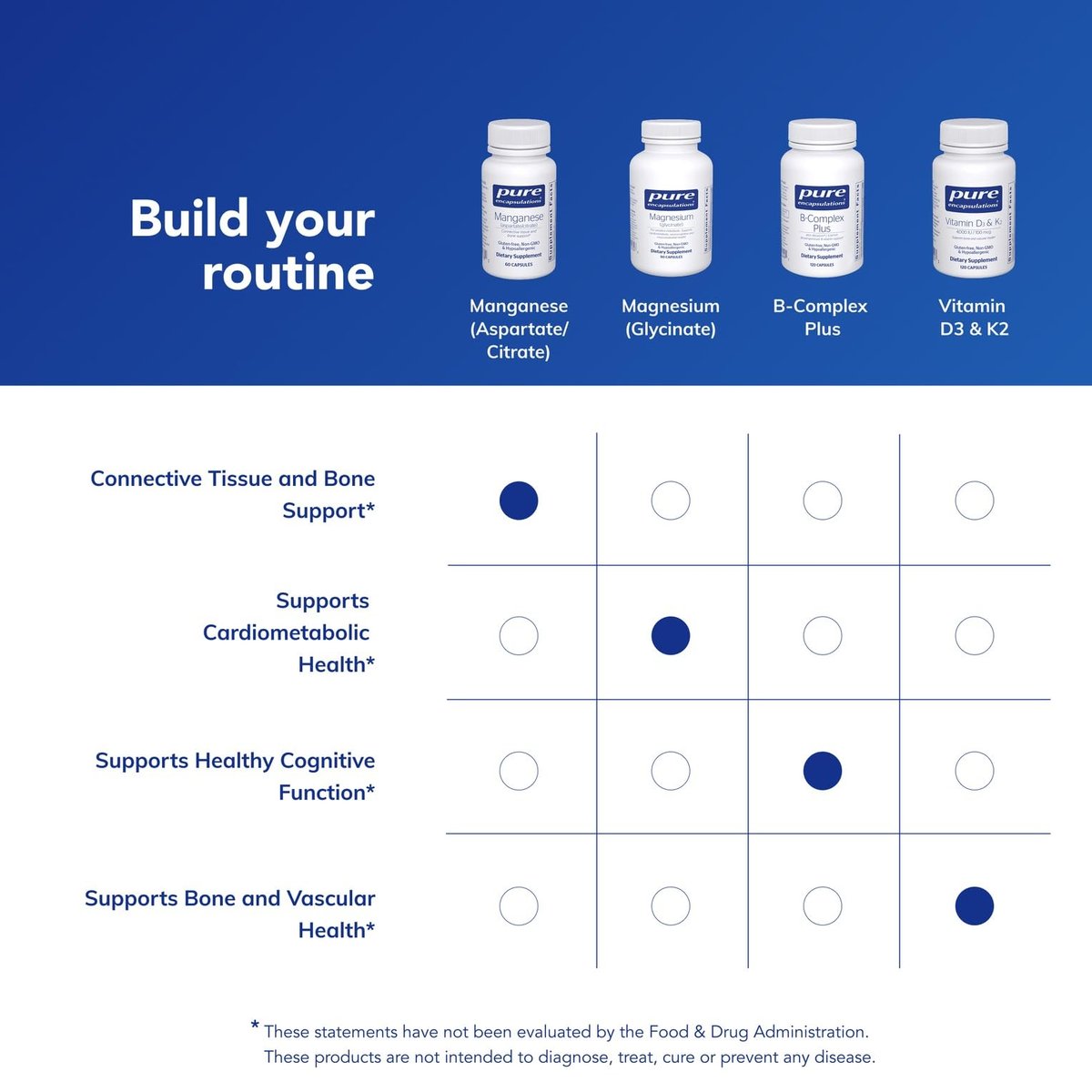 Pure Encapsulations Mangan (Aspartat/Citrat) – Hypoallergenes Spurenelement für Bindegewebe und Knochen, 60 Kapseln