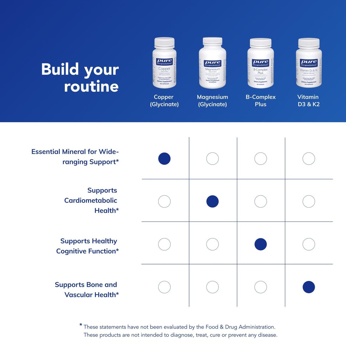 Pure Encapsulations Kupferglycinat 60 Kapseln - 2 mg Kupfer zur Unterstützung der Bildung roter Blutkörperchen* - Fördert den Energiestoffwechsel - Nicht-GVO & vegan