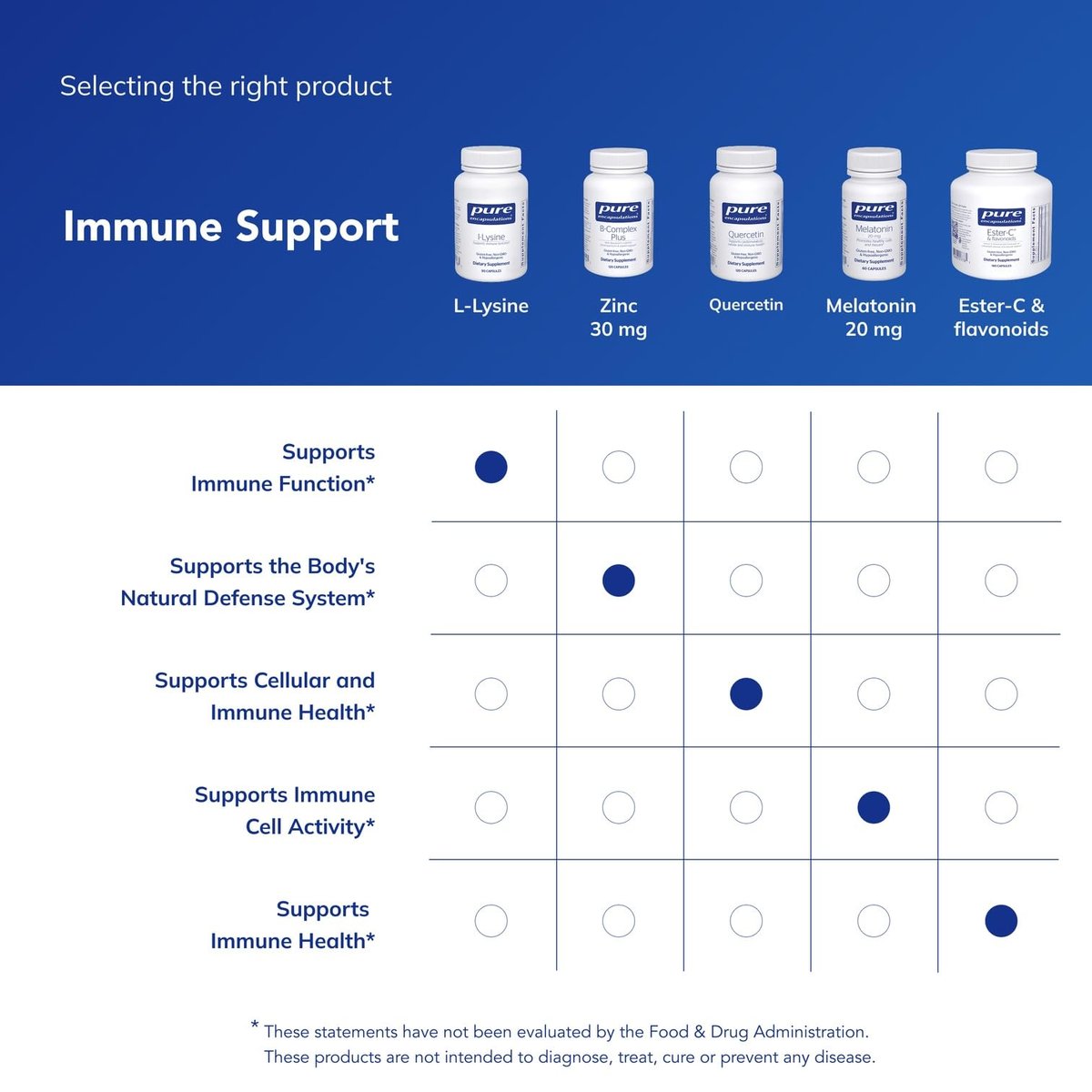 Pure Encapsulations L-Lysin – Essentielles Aminosäurepräparat für Immununterstützung & Lippen- und Zahnfleischgesundheit* – mit L-Lysin HCl – 90 Kapseln