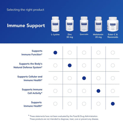 Pure Encapsulations L-Lysin – Essentielles Aminosäurepräparat für Immununterstützung & Lippen- und Zahnfleischgesundheit* – mit L-Lysin HCl – 90 Kapseln