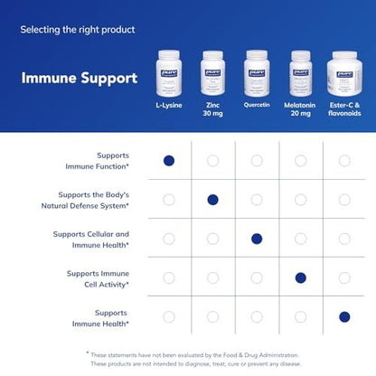 Pure Encapsulations L-Lysin – Essentielles Aminosäurepräparat für Immununterstützung & Lippen- und Zahnfleischgesundheit* – mit L-Lysin HCl – 90 Kapseln