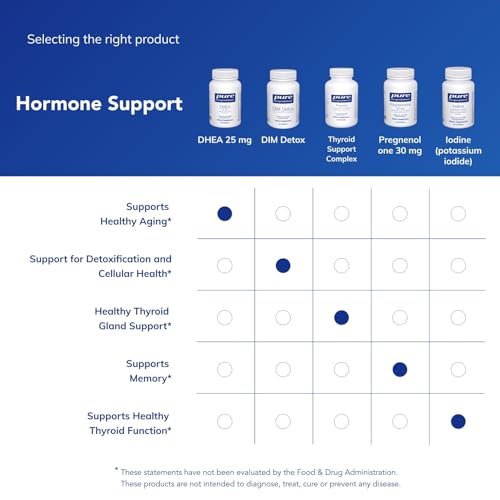 Pure Encapsulations DHEA 25 mg – Nahrungsergänzungsmittel für Immununterstützung, Hormonbalance, Stoffwechsel und Energie – mit mikronisiertem DHEA – 60 Kapseln
