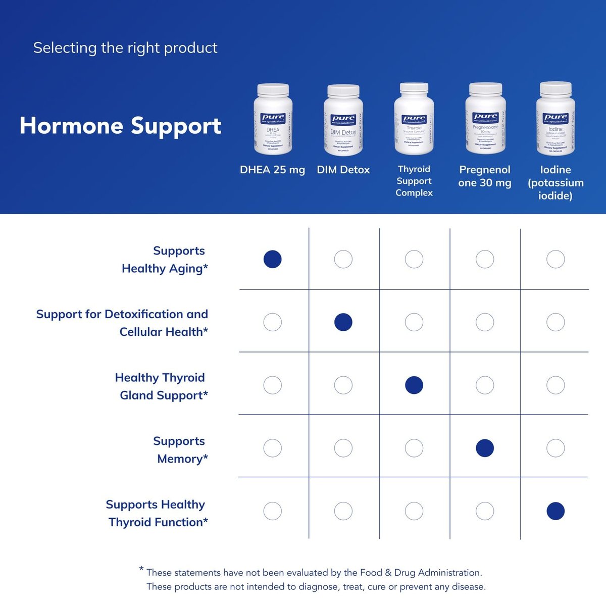 Pure Encapsulations DHEA 25 mg – Nahrungsergänzungsmittel für Immununterstützung, Hormonbalance, Stoffwechsel und Energie – mit mikronisiertem DHEA – 60 Kapseln