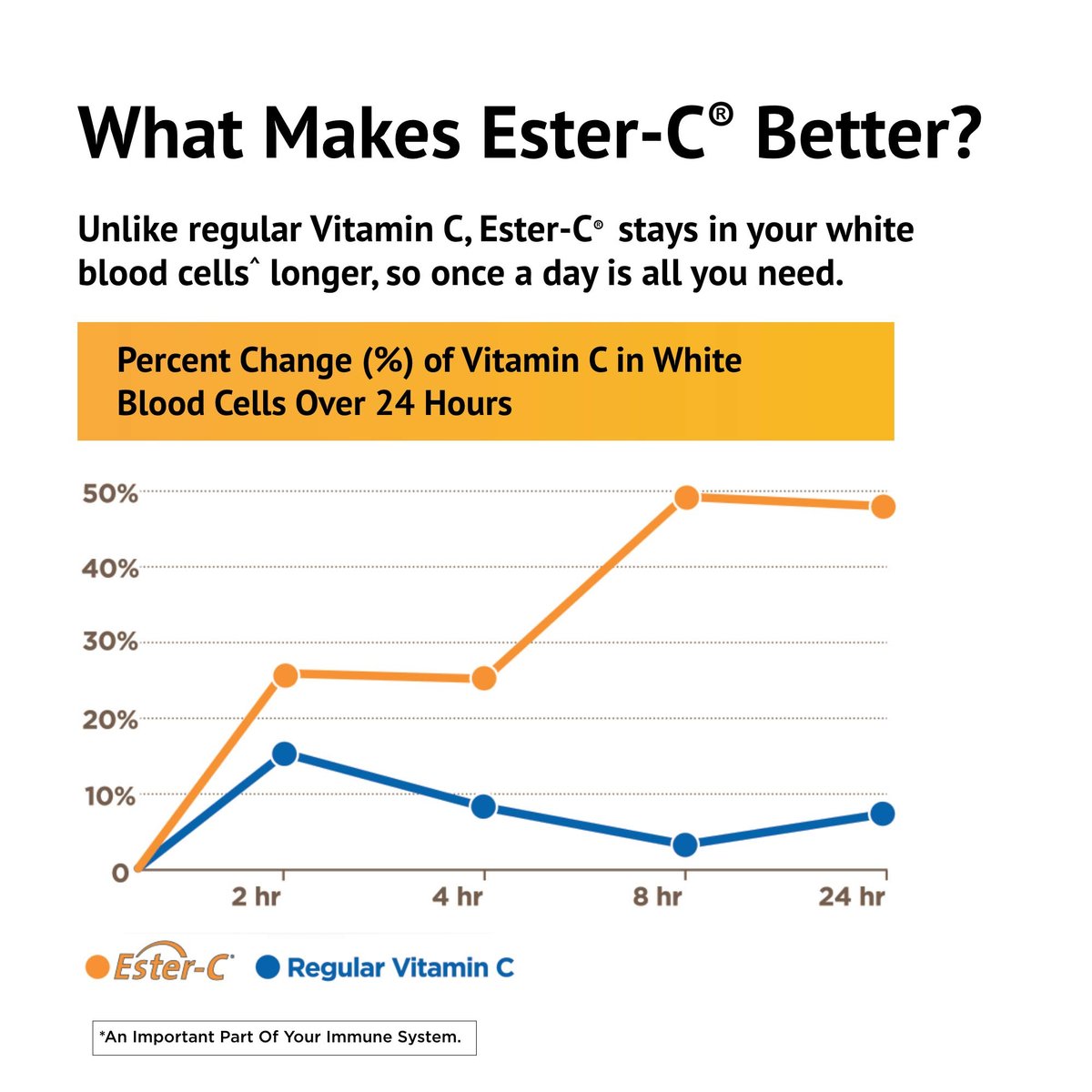 American Health Ester-C mit Citrus-Bioflavonoiden, 1000 mg, 90 Tabletten