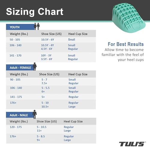 Tuli's Heavy Duty Heel Cups – Stoßdämpfende Ferseneinlagen für Plantarfasziitis, Sever-Krankheit und Fersenschmerzen, Grün, 1 Paar, Large