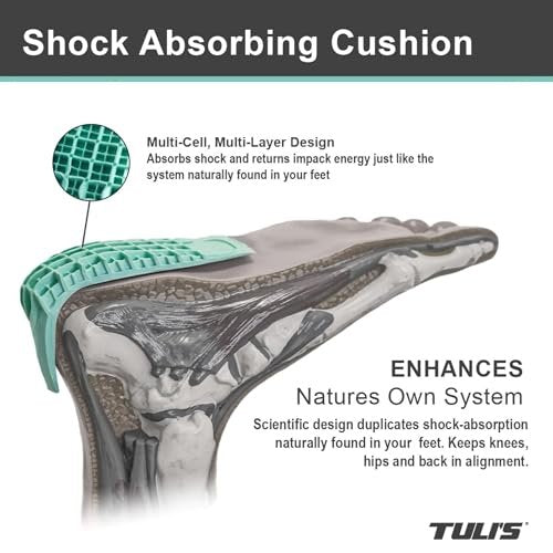 Tuli's Heavy Duty Heel Cups – Stoßdämpfende Ferseneinlagen für Plantarfasziitis, Sever-Krankheit und Fersenschmerzen, Grün, 1 Paar, Large
