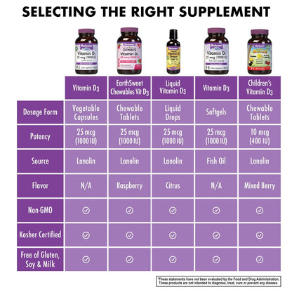Bluebonnet Vitamin D3 1000 IU 25 mcg – Starke Knochen & Immununterstützung für Frauen & Männer* – Sojafrei, glutenfrei, nicht gentechnisch verändert, vegetarisch – Hoch absorbierbares Vitamin D – 180 vegane Kapseln