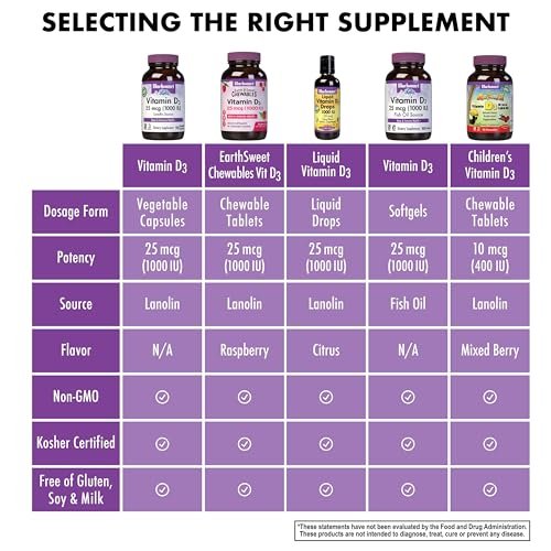 Bluebonnet Vitamin D3 1000 IU 25 mcg – Starke Knochen & Immununterstützung für Frauen & Männer* – Sojafrei, glutenfrei, nicht gentechnisch verändert, vegetarisch – Hoch absorbierbares Vitamin D – 180 vegane Kapseln