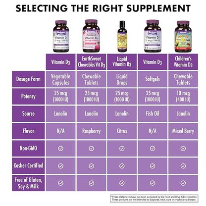 Bluebonnet Vitamin D3 1000 IU 25 mcg – Starke Knochen & Immununterstützung für Frauen & Männer* – Sojafrei, glutenfrei, nicht gentechnisch verändert, vegetarisch – Hoch absorbierbares Vitamin D – 180 vegane Kapseln