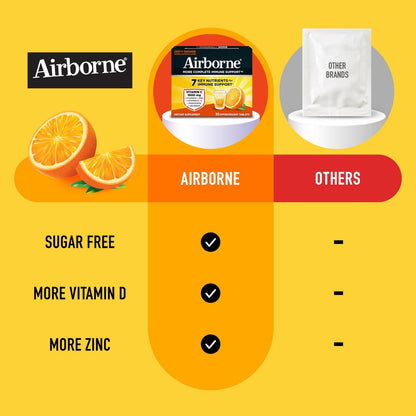 Airborne Immunsystem Unterstützung Brausetabletten, Zitrus-Orangen-Geschmack - 30 Stück mit 1000 mg Vitamin C + Vitamin A, D, E, Zink, Selen, Mangan & Kräutermischung - Zuckerfrei, Glutenfrei