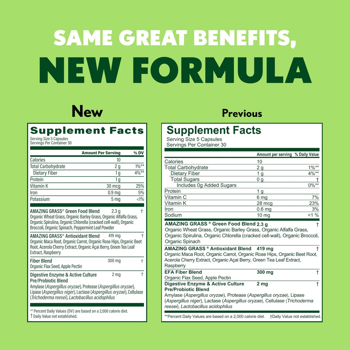Amazing Grass Super Greens Kapseln – Superfood, Grünpulver-Kapseln mit Bio-Spirulina, Chlorella, Rote Bete, Verdauungsenzyme & Probiotika – 150 Kapseln (Verpackung kann variieren)
