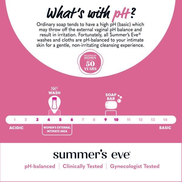 Summer's Eve Simply Sensitive Feminine Waschlotion – Empfindliche Haut, pH-ausgeglichen, hypoallergen, 9 Fl Oz (1er-Pack)