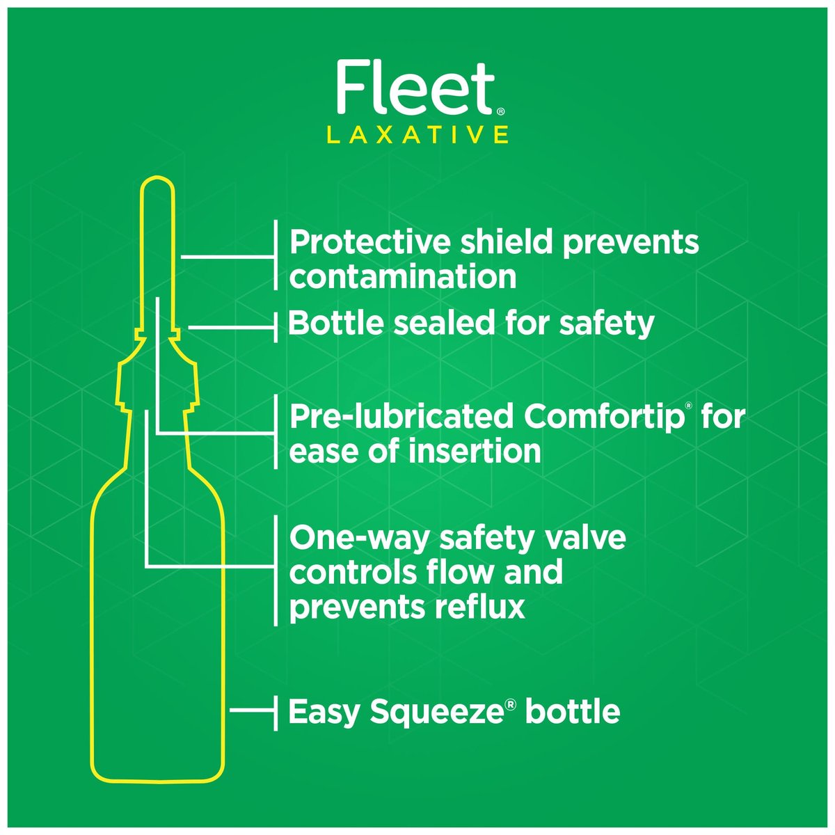 Fleet Salinisches Abführmittel Einlauf, Verstopfungslinderung für Erwachsene, schnell wirkender vorgefüllter Einlauf, 4,5 Fl Oz, 2 Flaschen