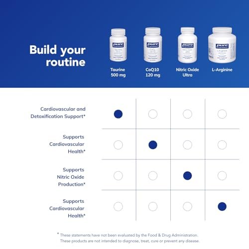 Pure Encapsulations Taurin 500 mg – Aminosäure-Supplement für Leber-, Augen-, Herz-, Gehirn- und Muskelgesundheit, Antioxidantien* | 60 Kapseln