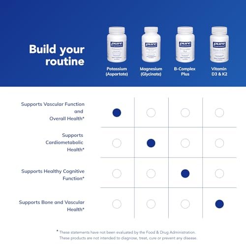 Pure Encapsulations Kalium (Aspartat) | Hypoallergenes Nahrungsergänzungsmittel zur Unterstützung von Nerven, Muskeln, Durchblutung und Herz-Kreislauf-Gesundheit | 90 Kapseln