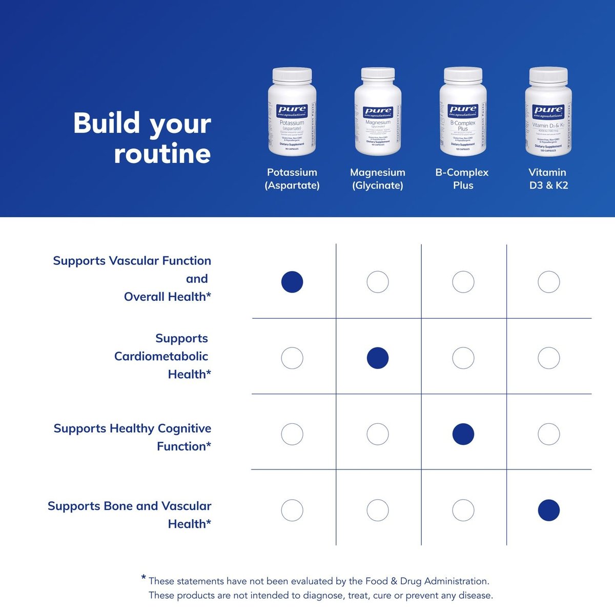 Pure Encapsulations Kalium (Aspartat) | Hypoallergenes Nahrungsergänzungsmittel zur Unterstützung von Nerven, Muskeln, Durchblutung und Herz-Kreislauf-Gesundheit | 90 Kapseln