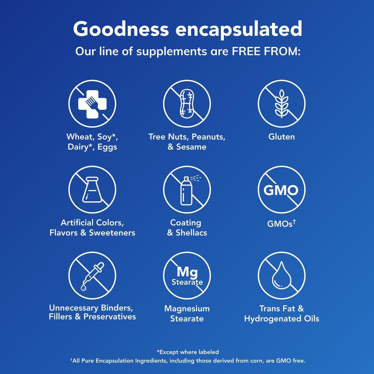 Pure Encapsulations Kalium (Citrat) – Essentielles Elektrolyt-Supplement zur Unterstützung der Nerven- und Muskelfunktion, Nebennieren, Hormone, Herzgesundheit und Energie* – 90 Kapseln
