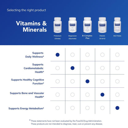 Pure Encapsulations Kalium (Citrat) – Essentielles Elektrolyt-Supplement zur Unterstützung der Nerven- und Muskelfunktion, Nebennieren, Hormone, Herzgesundheit und Energie* – 90 Kapseln