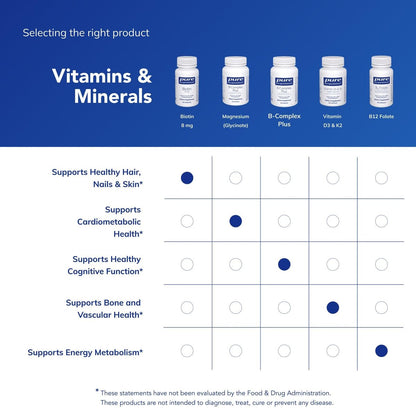 Pure Encapsulations Biotin 8 mg – B-Vitamin zur Unterstützung von Stressabbau, Haar, Haut & Nägeln, Stoffwechsel, Kohlenhydratverwertung & Nervensystem – 60 Kapseln