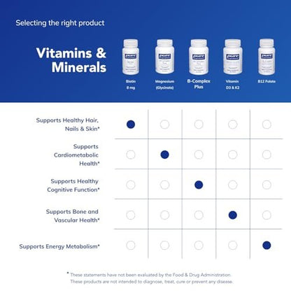 Pure Encapsulations Biotin 8 mg – B-Vitamin zur Unterstützung von Stressabbau, Haar, Haut & Nägeln, Stoffwechsel, Kohlenhydratverwertung & Nervensystem – 60 Kapseln