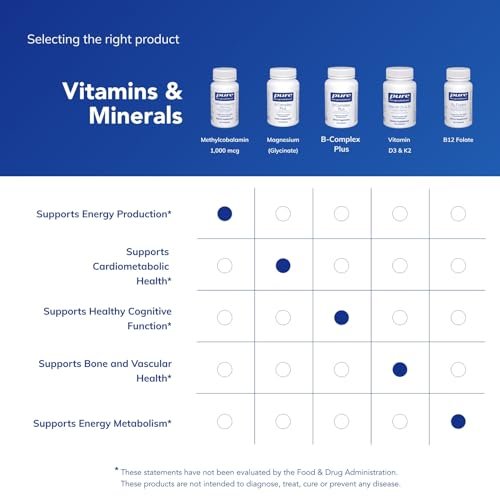 Pure Encapsulations Methylcobalamin 1.000 mcg – Vitamin B12 Kapseln zur Unterstützung von Gedächtnis und Nervengesundheit – 60 Kapseln